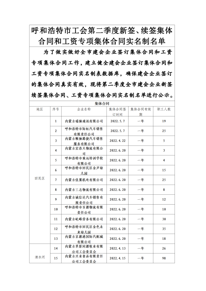 呼和浩特市总工会二季度公示名单_01