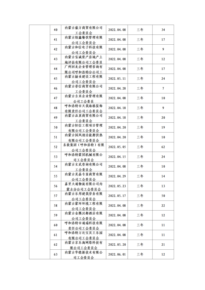 呼和浩特市总工会二季度公示名单_03