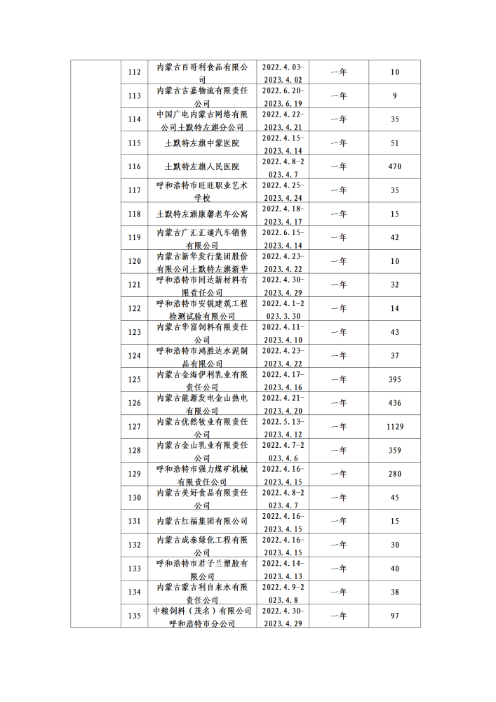 呼和浩特市总工会二季度公示名单_06