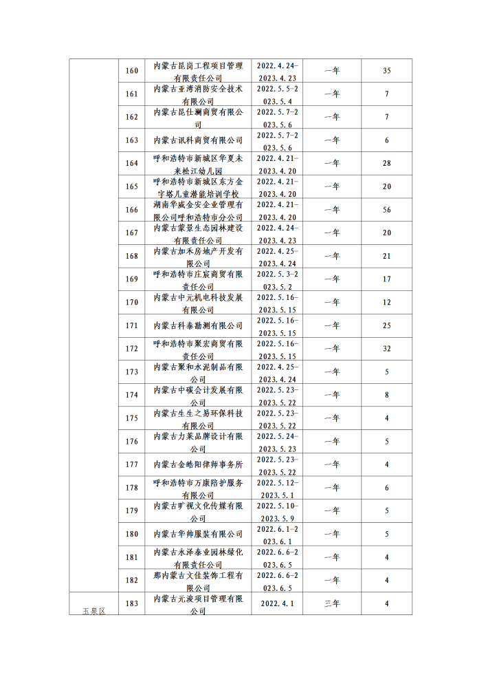 呼和浩特市总工会二季度公示名单_08