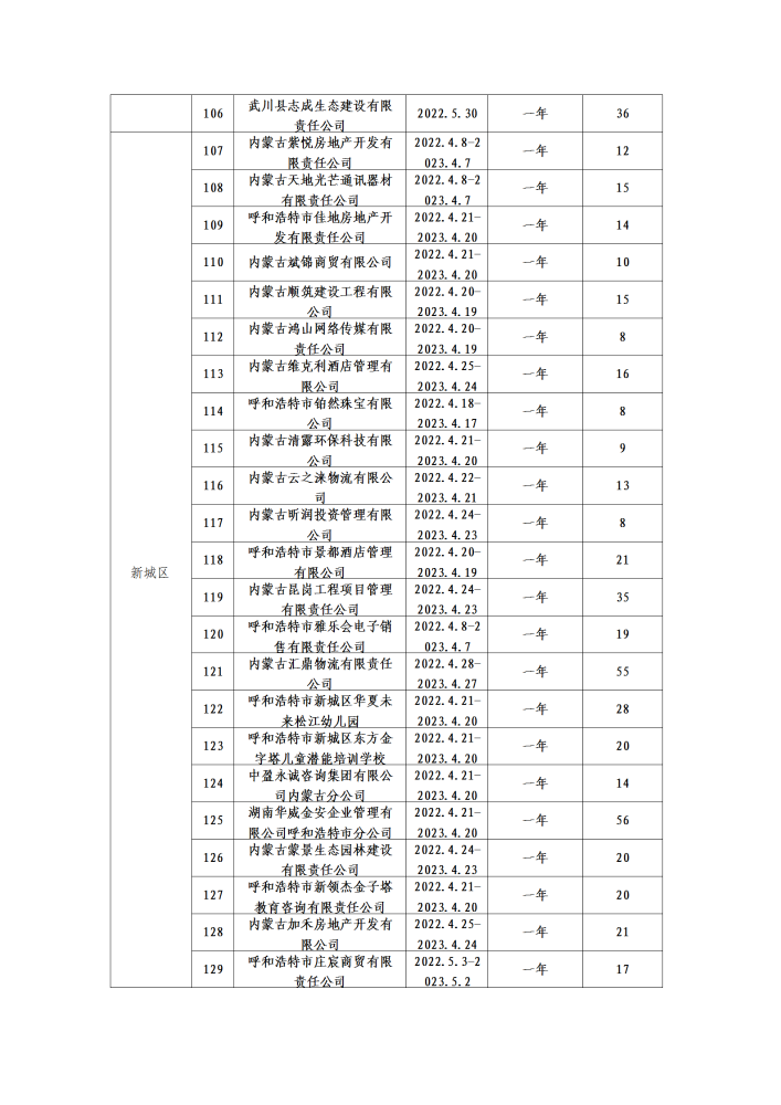 呼和浩特市总工会二季度公示名单_17