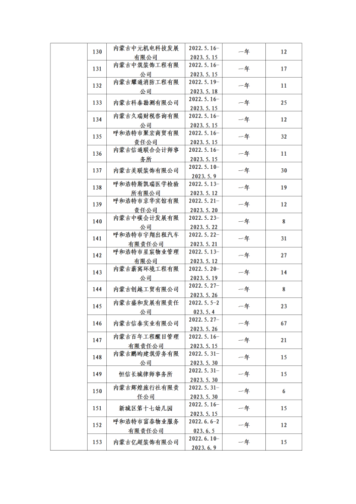 呼和浩特市总工会二季度公示名单_18