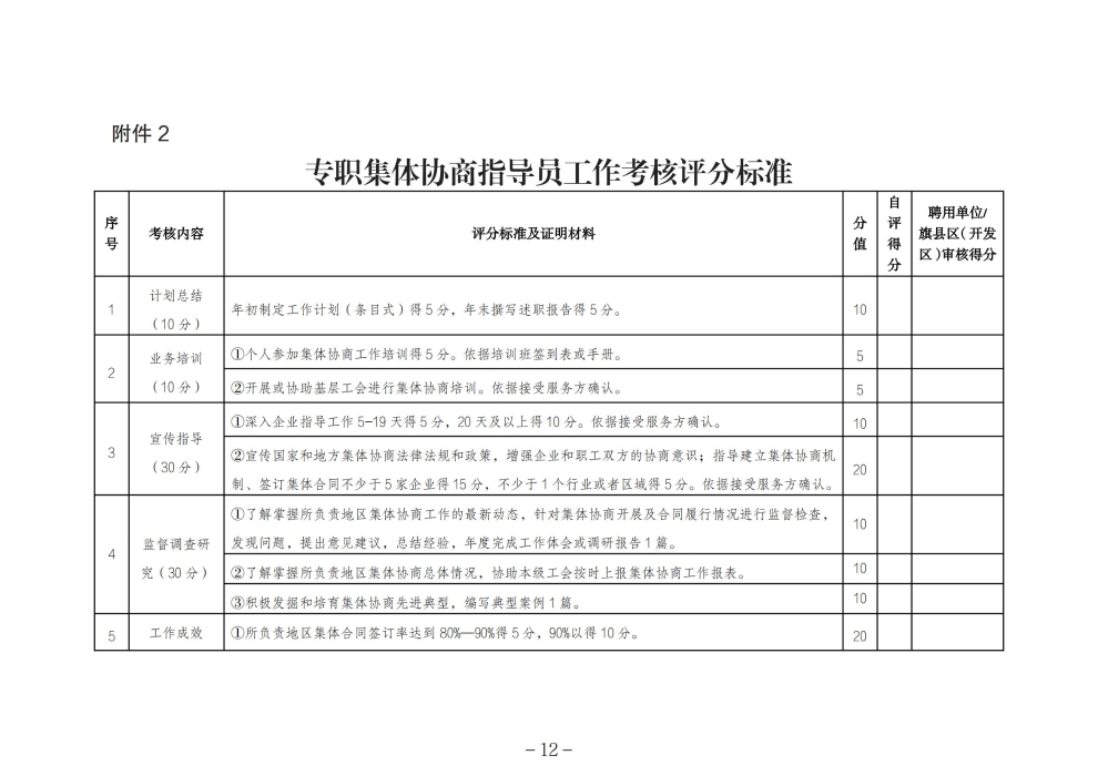 关于印发《呼和浩特市总工会关于加强专职集体协商指导员队伍建设管理办法》的通知_11