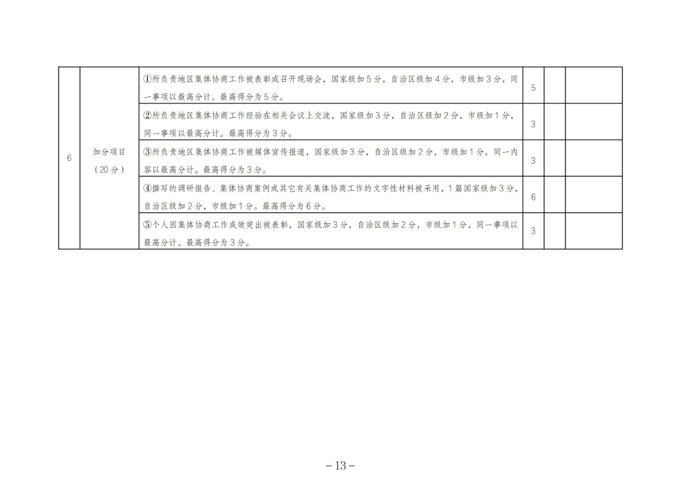 关于印发《呼和浩特市总工会关于加强专职集体协商指导员队伍建设管理办法》的通知_12