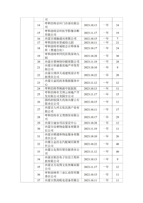 呼和浩特市总工会四季度公示_02
