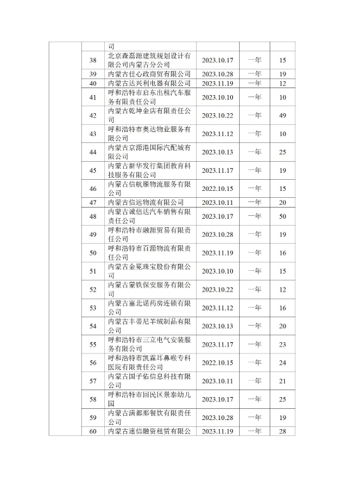 呼和浩特市总工会四季度公示_03
