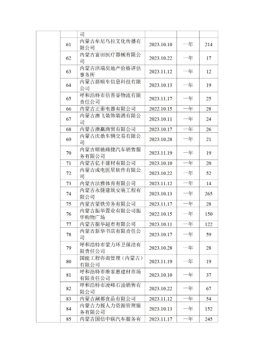 呼和浩特市总工会四季度公示_04
