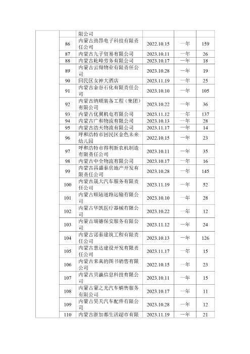 呼和浩特市总工会四季度公示_05
