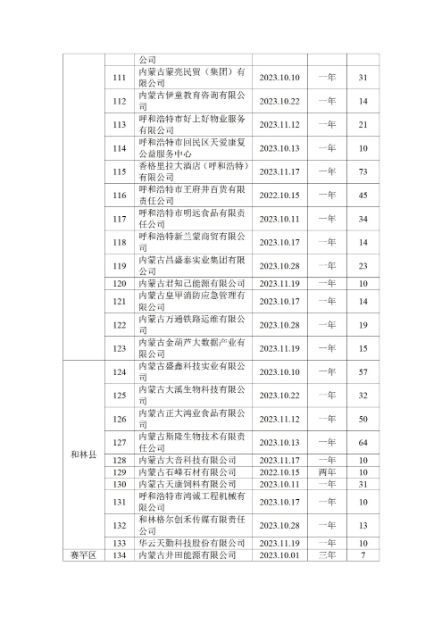 呼和浩特市总工会四季度公示_06