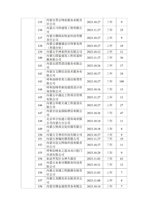 呼和浩特市总工会四季度公示_07