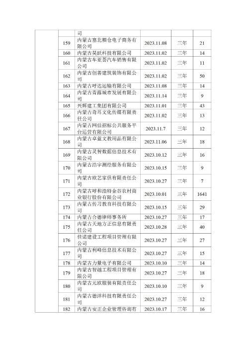 呼和浩特市总工会四季度公示_08