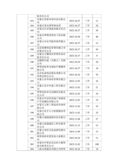 呼和浩特市总工会四季度公示_09