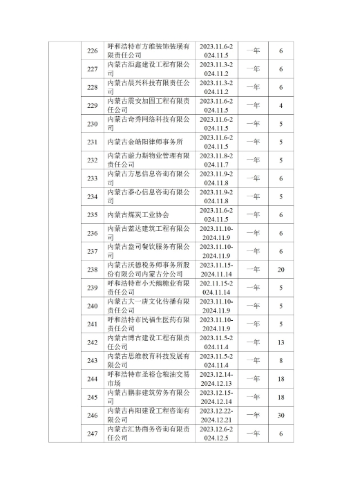 呼和浩特市总工会四季度公示_11