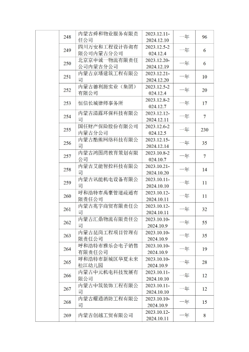 呼和浩特市总工会四季度公示_12
