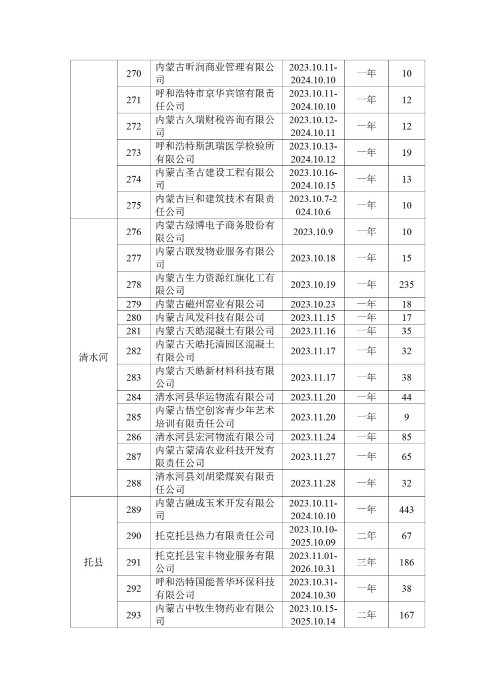 呼和浩特市总工会四季度公示_13