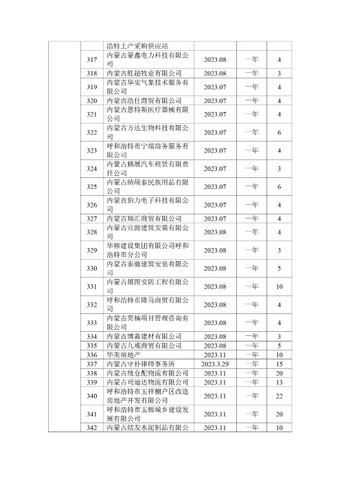 呼和浩特市总工会四季度公示_15