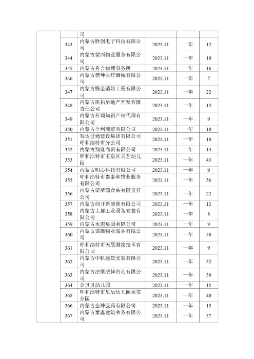 呼和浩特市总工会四季度公示_16
