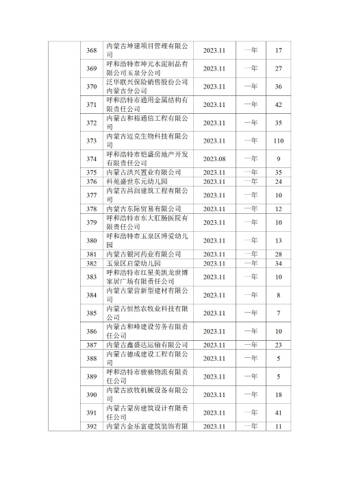呼和浩特市总工会四季度公示_17