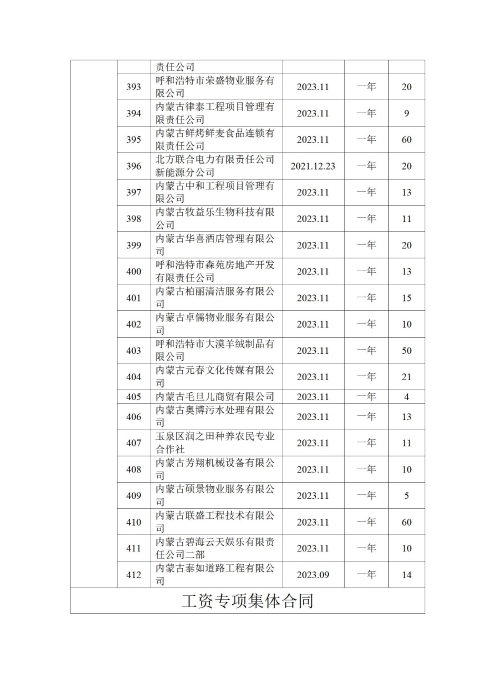 呼和浩特市总工会四季度公示_18