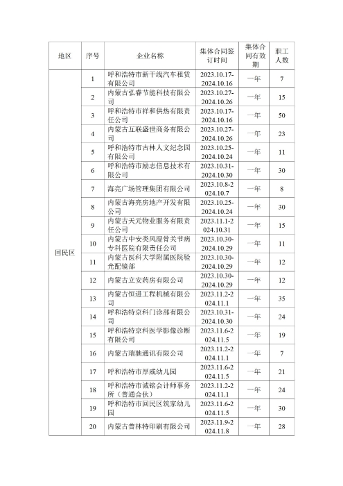 呼和浩特市总工会四季度公示_19