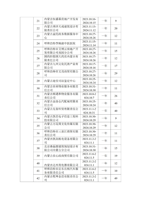 呼和浩特市总工会四季度公示_20