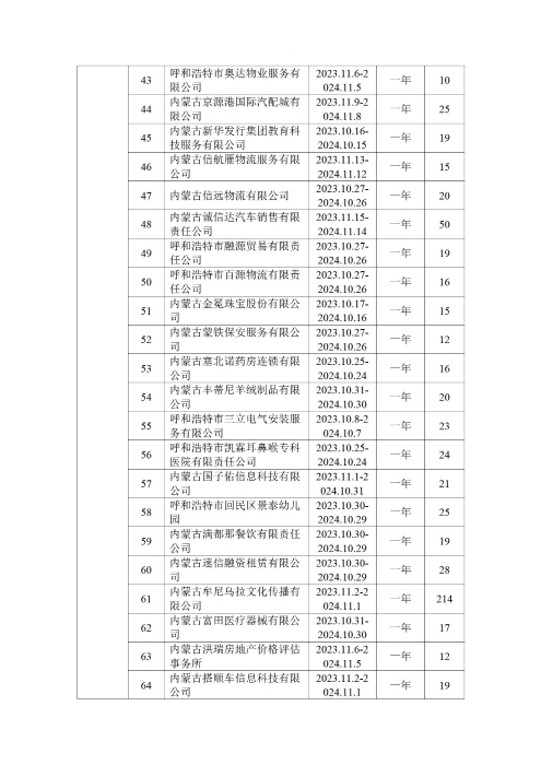 呼和浩特市总工会四季度公示_21
