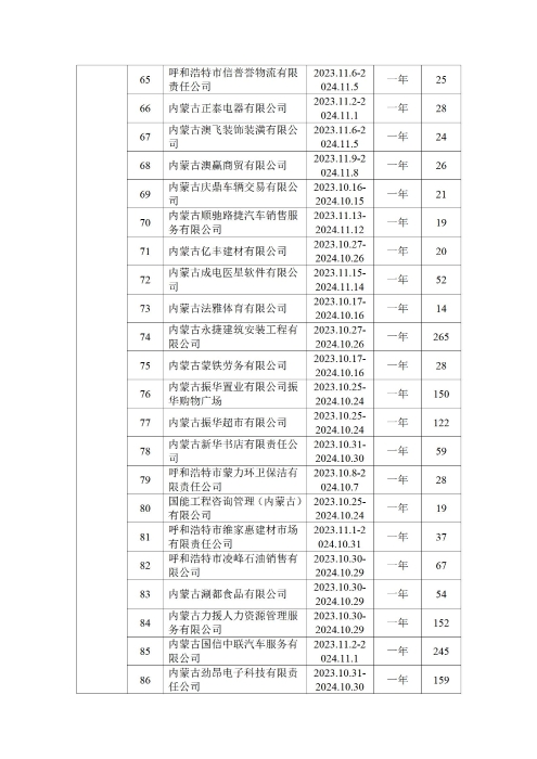 呼和浩特市总工会四季度公示_22