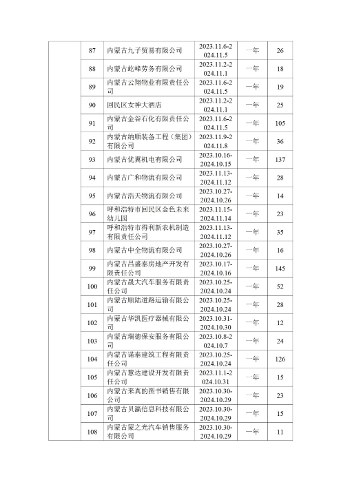 呼和浩特市总工会四季度公示_23