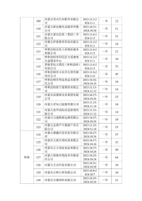 呼和浩特市总工会四季度公示_24