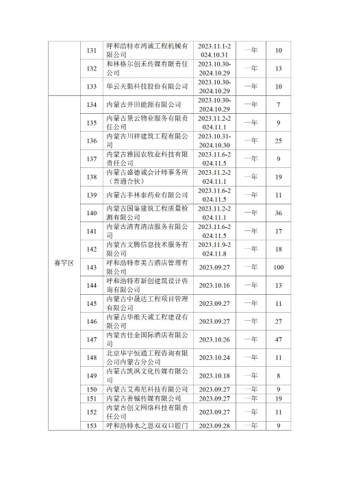 呼和浩特市总工会四季度公示_25