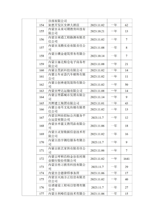 呼和浩特市总工会四季度公示_26