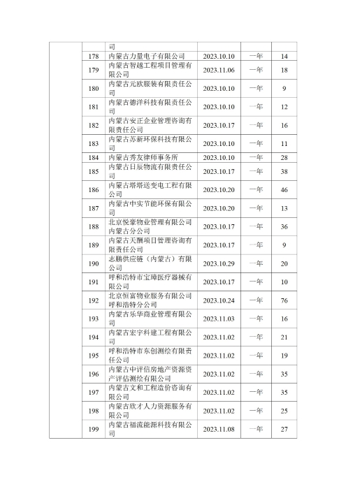 呼和浩特市总工会四季度公示_27