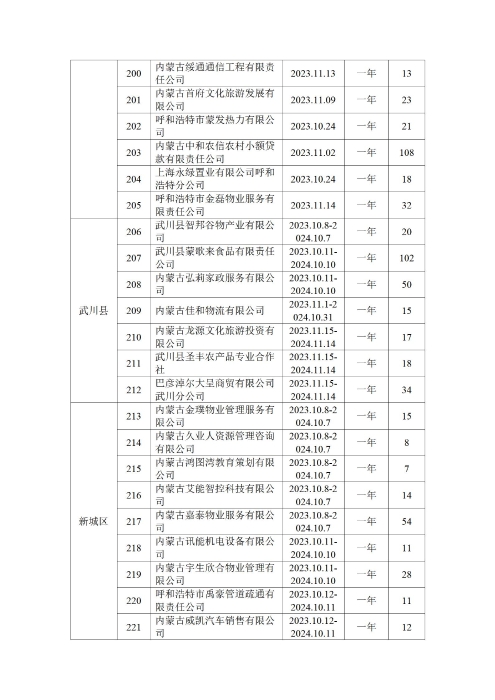 呼和浩特市总工会四季度公示_28