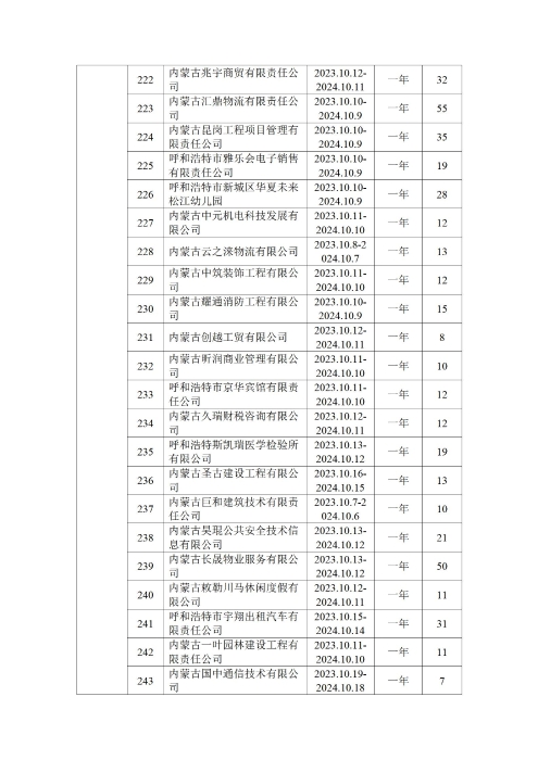 呼和浩特市总工会四季度公示_29