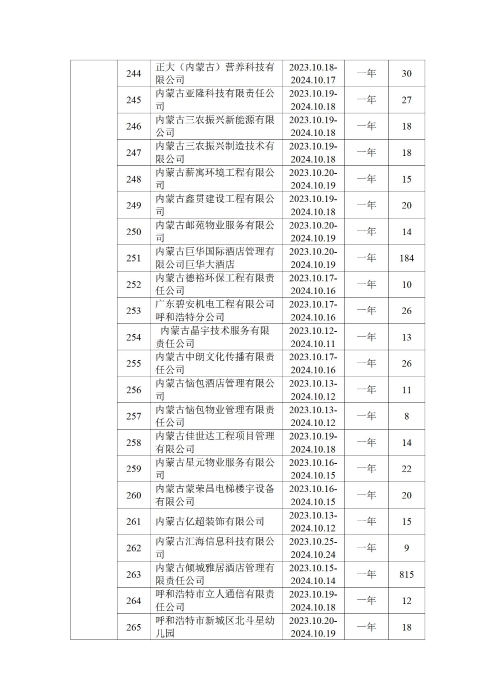 呼和浩特市总工会四季度公示_30