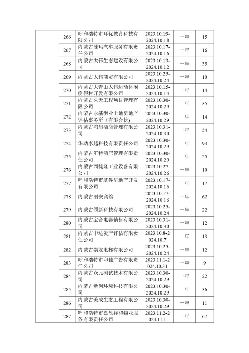 呼和浩特市总工会四季度公示_31