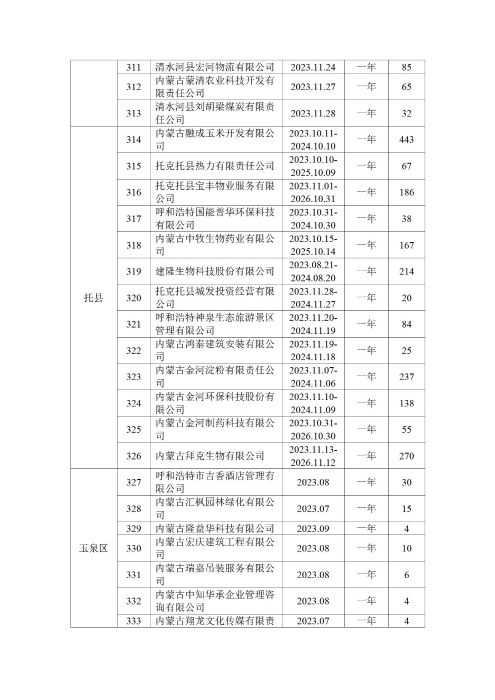 呼和浩特市总工会四季度公示_33