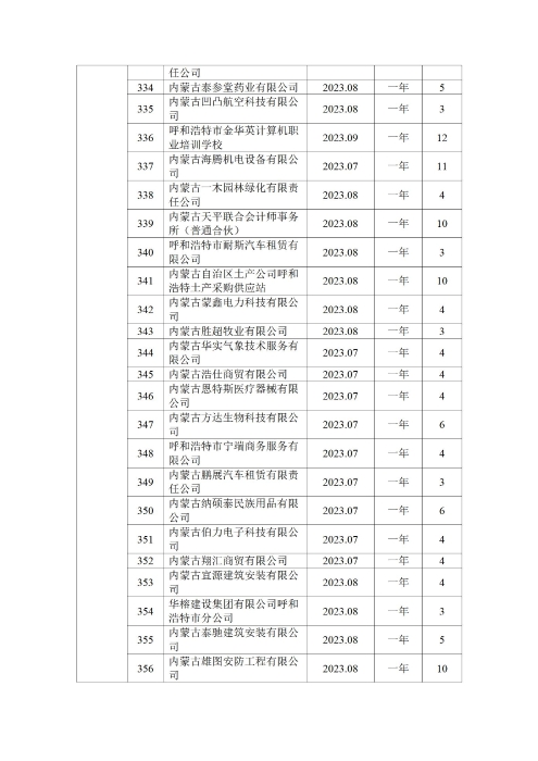 呼和浩特市总工会四季度公示_34