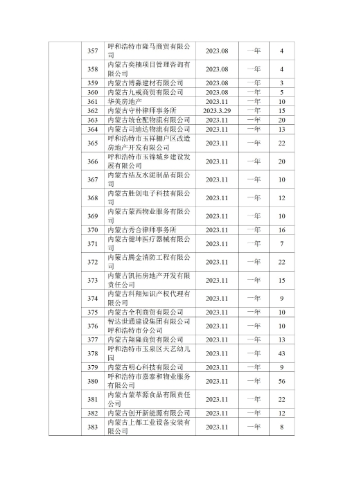 呼和浩特市总工会四季度公示_35