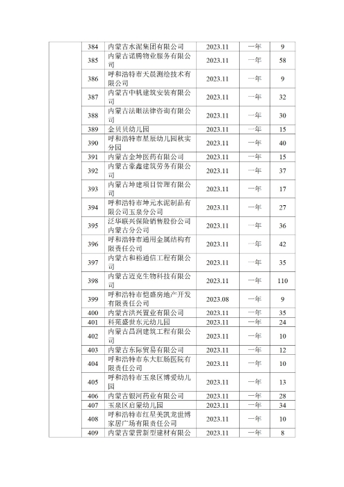 呼和浩特市总工会四季度公示_36