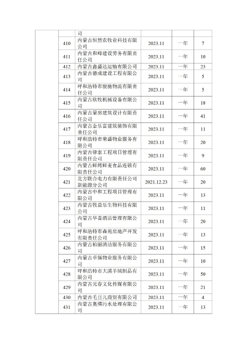 呼和浩特市总工会四季度公示_37