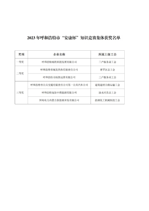 23安康杯知识竞赛成绩公布_02