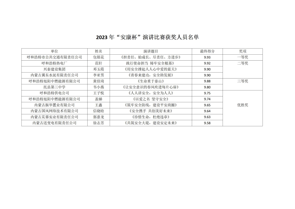 ···23“安康杯”演讲比赛获奖人员名单_01