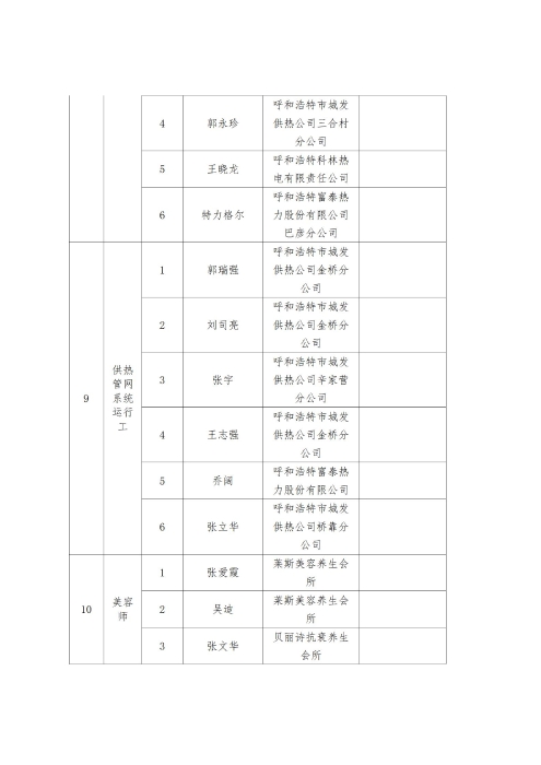 2023年呼和浩特市职工职业技能比赛成绩通报_06