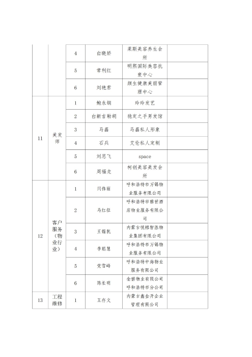 2023年呼和浩特市职工职业技能比赛成绩通报_07