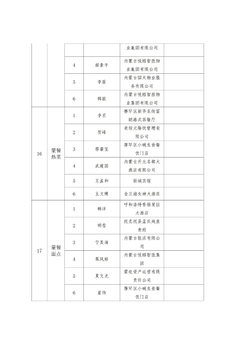 2023年呼和浩特市职工职业技能比赛成绩通报_09