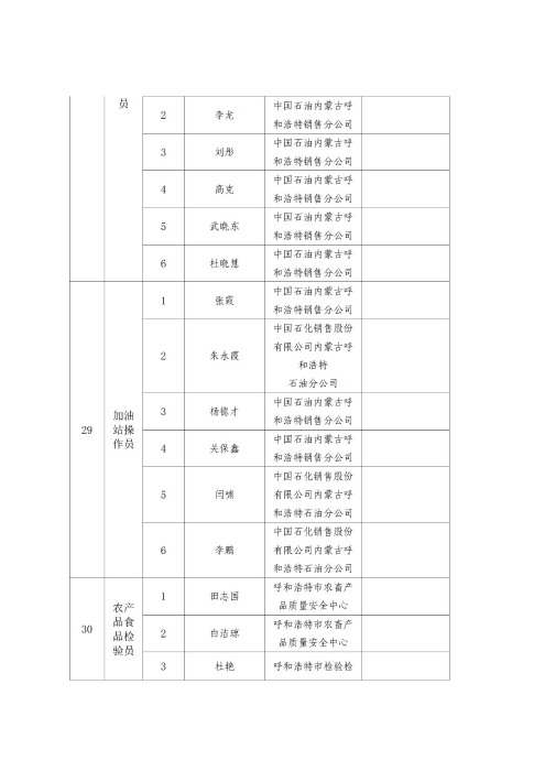 2023年呼和浩特市职工职业技能比赛成绩通报_14