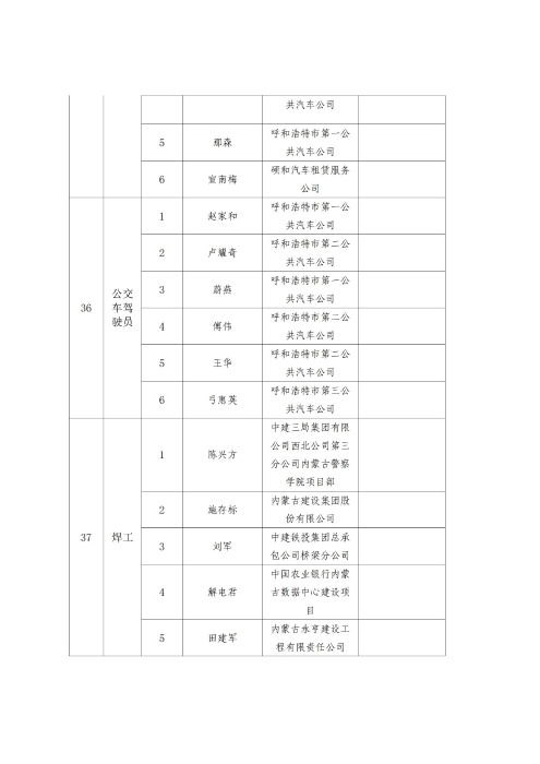 2023年呼和浩特市职工职业技能比赛成绩通报_17