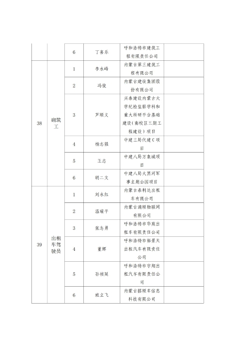 2023年呼和浩特市职工职业技能比赛成绩通报_18
