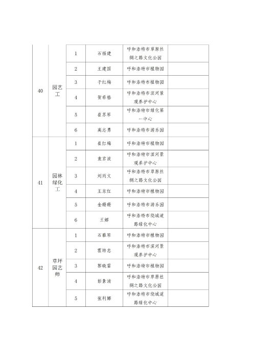 2023年呼和浩特市职工职业技能比赛成绩通报_19
